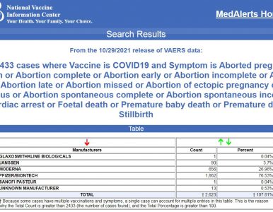 2,433 Dead Babies in VAERS as Another Study Shows…