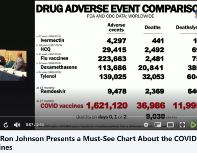Sen. Johnson Presents a Must-See Chart About the COVID Vaccines