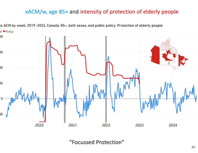 Pr. Denis Rancourt: Excess Mortality: What really caused it, really? (excerpt)