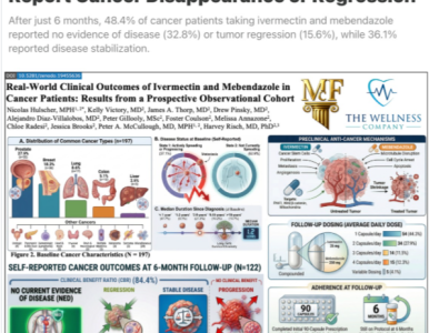 Cancer Study with Ivermectin protocol: Nearly HALF Report Cancer Disappearance or Tumor Regression